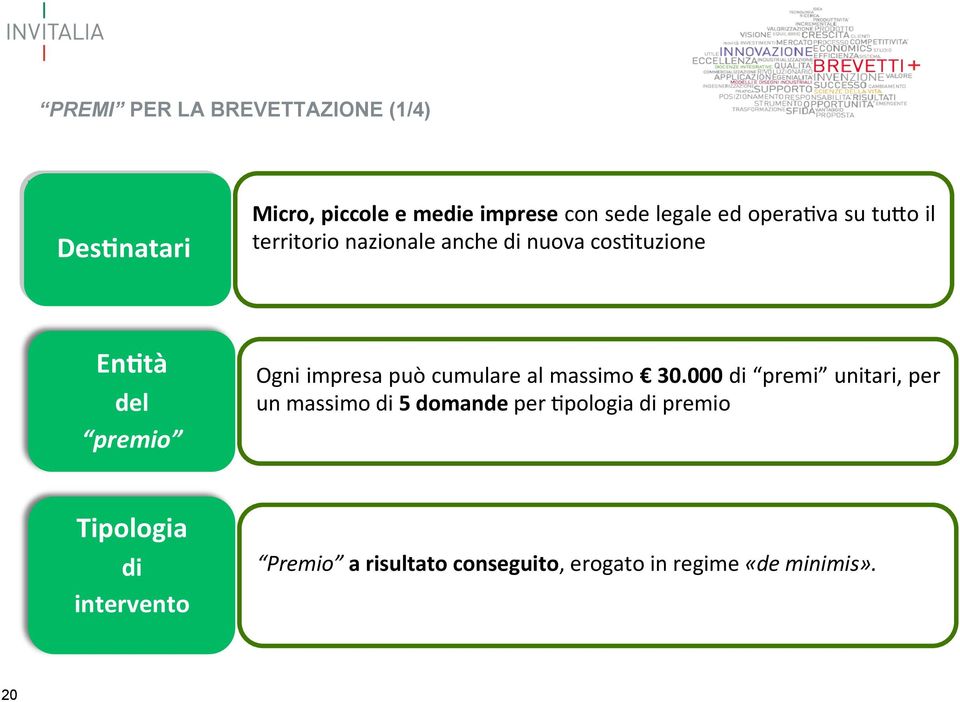 impresa può cumulare al massimo 30.