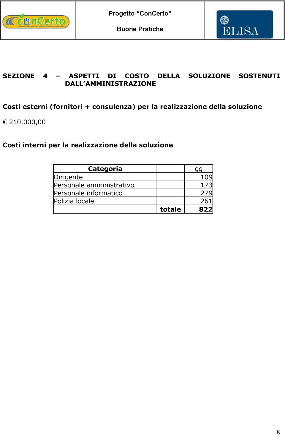 000,00 Costi interni per la realizzazione della soluzione Categoria gg Dirigente