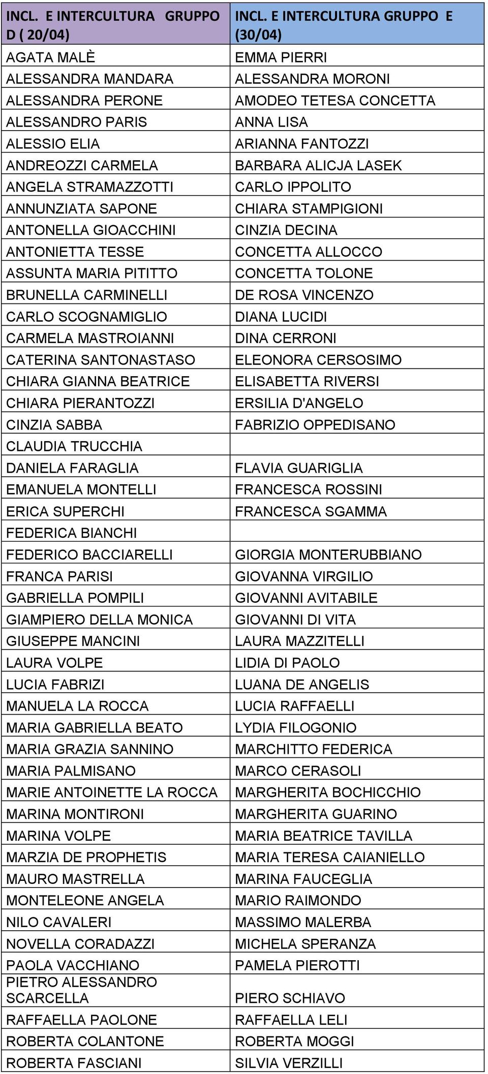 FARAGLIA EMANUELA MONTELLI ERICA SUPERCHI FEDERICA BIANCHI FEDERICO BACCIARELLI FRANCA PARISI GABRIELLA POMPILI GIAMPIERO DELLA MONICA GIUSEPPE MANCINI LAURA VOLPE LUCIA FABRIZI MANUELA LA ROCCA