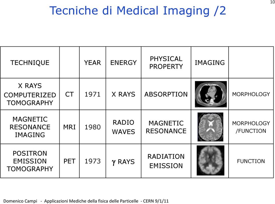 MAGNETIC RESONANCE IMAGING MRI 1980 RADIO WAVES MAGNETIC RESONANCE