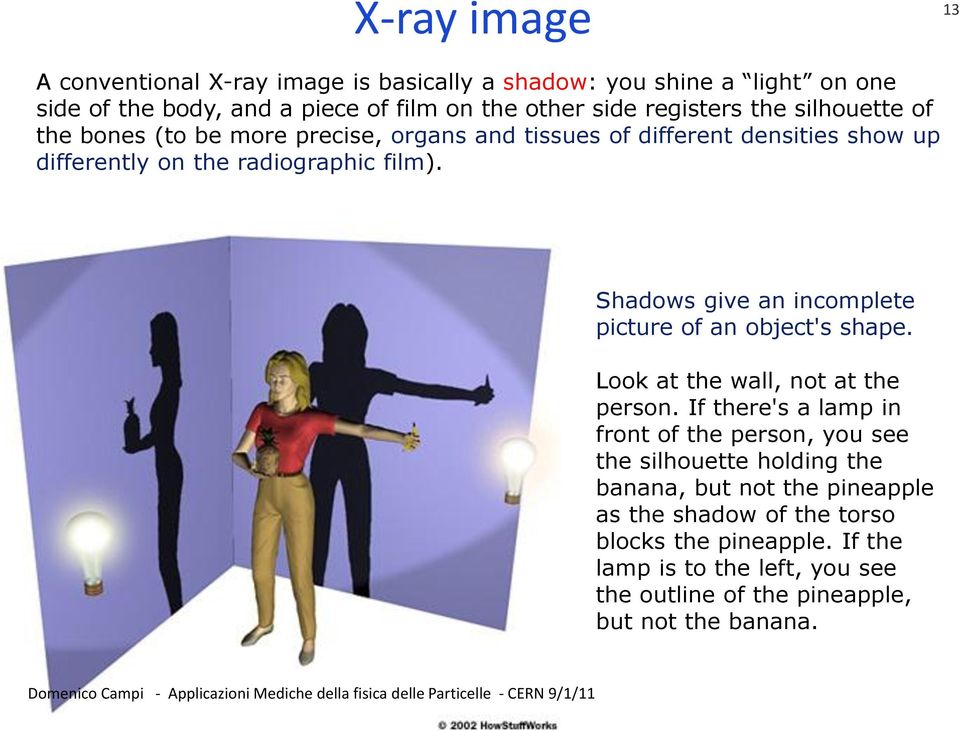 Shadows give an incomplete picture of an object's shape. Look at the wall, not at the person.