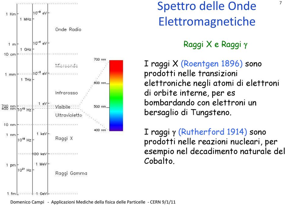 per es bombardando con elettroni un bersaglio di Tungsteno.