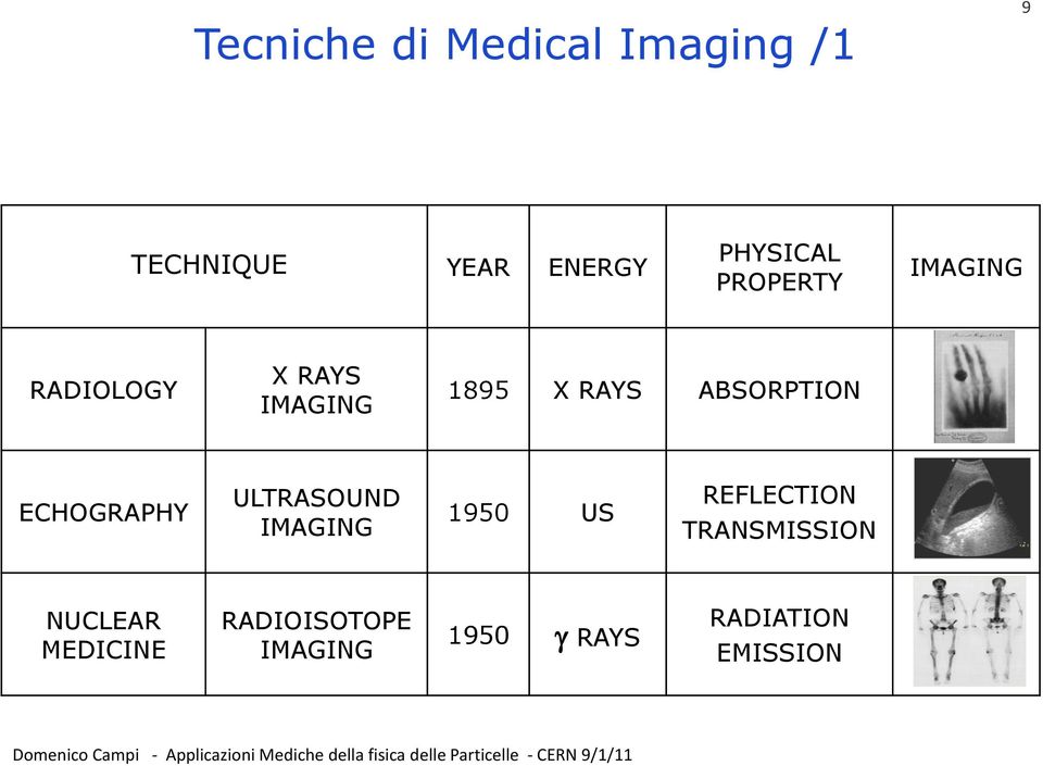 ECHOGRAPHY ULTRASOUND IMAGING 1950 US REFLECTION TRANSMISSION