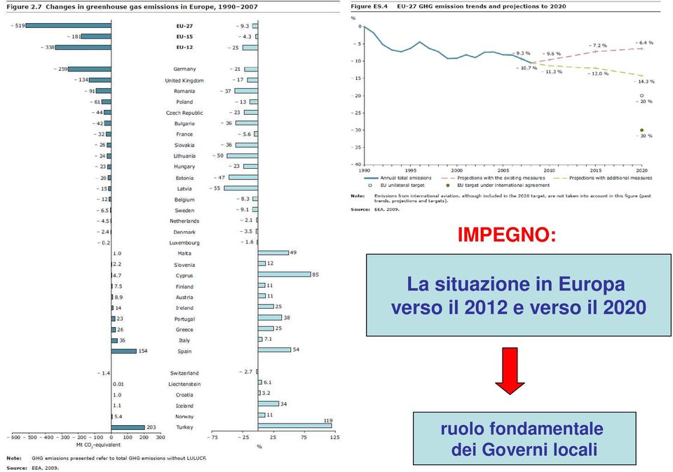 verso il 2012 e verso il 2020