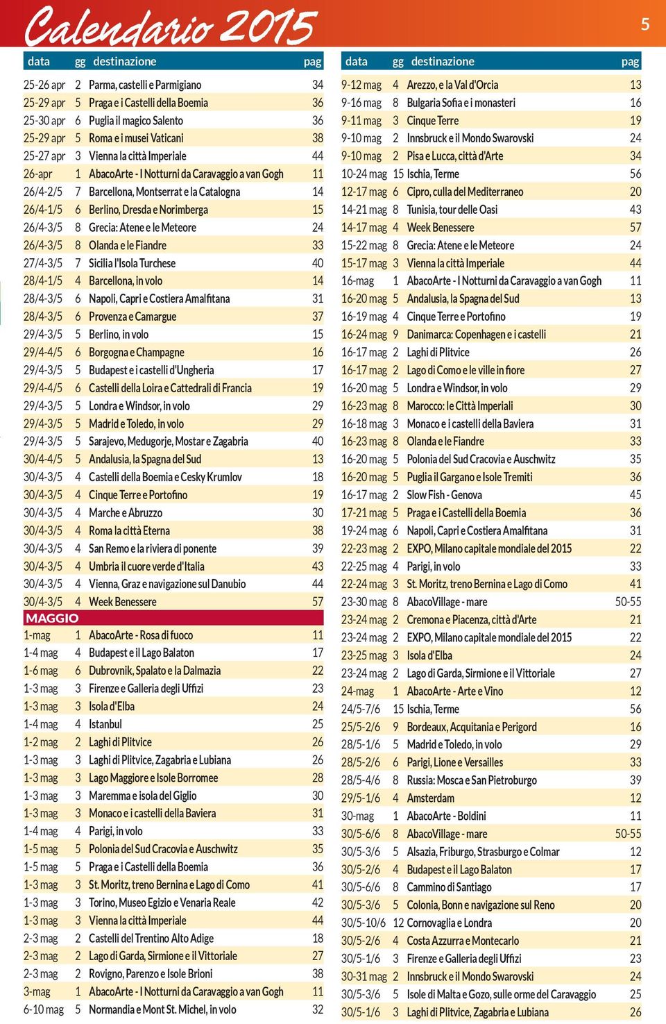26/4-1/5 6 Berlino, Dresda e Norimberga 15 26/4-3/5 8 Grecia: Atene e le Meteore 24 26/4-3/5 8 Olanda e le Fiandre 33 27/4-3/5 7 Sicilia l'isola Turchese 40 28/4-1/5 4 Barcellona, in volo 14 28/4-3/5