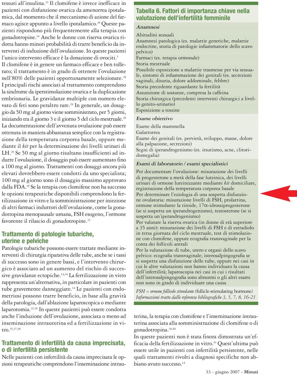 29 Queste pazienti rispondono più frequentemente alla terapia con gonadotropine.