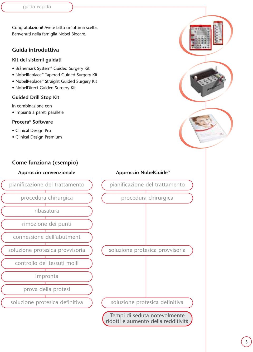 Drill Stop Kit In combinazione con Impianti a pareti parallele Procera Software Clinical Design Pro Clinical Design Premium Come funziona (esempio) Approccio convenzionale pianificazione del