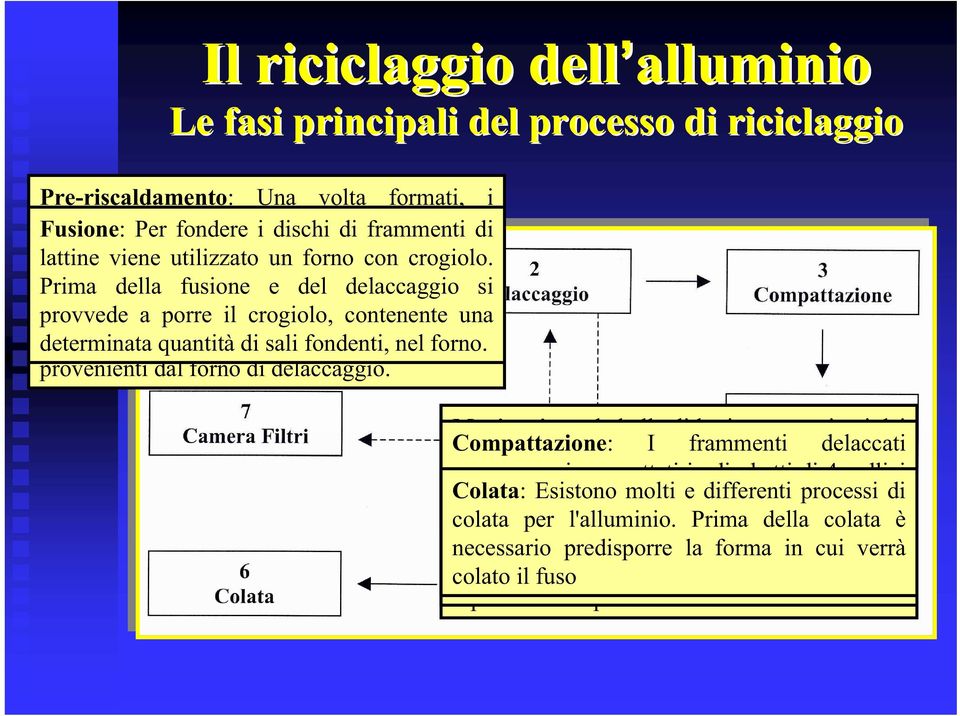 prima passano Prima della per il fusione forno di e preriscaldamento del delaccaggio che si porta provvede la loro a porre temperatura il crogiolo, da quella contenente ambiente una a 600 F