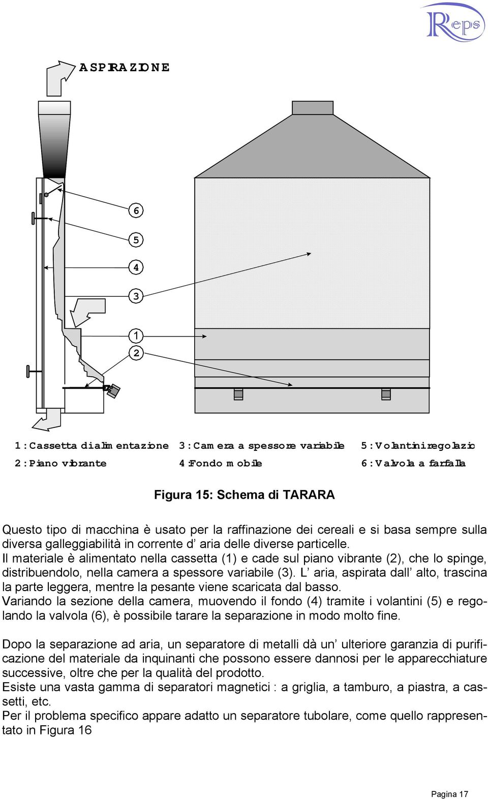 Il materiale è alimentato nella cassetta (1) e cade sul piano vibrante (2), che lo spinge, distribuendolo, nella camera a spessore variabile (3).