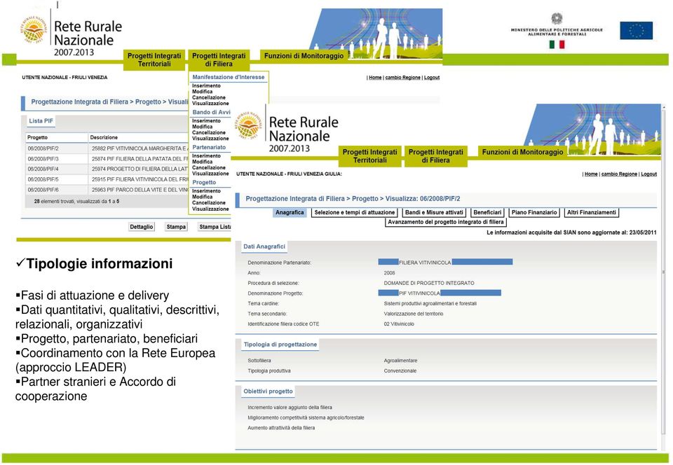 organizzativi Progetto, partenariato, beneficiari Coordinamento