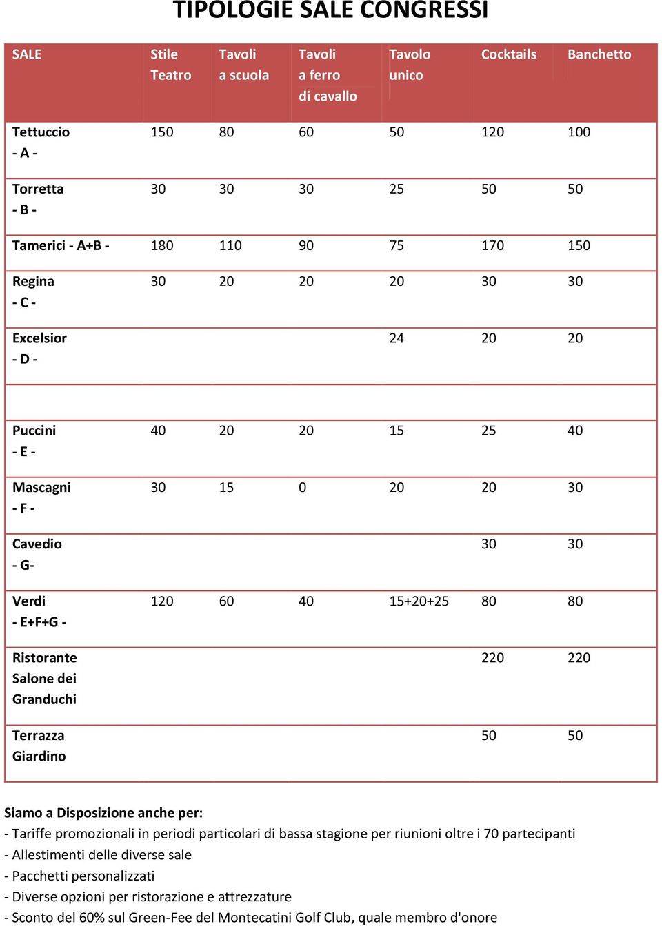 20 15 25 40 30 15 0 20 20 30 30 30 120 60 40 15+20+25 80 80 220 220 50 50 Siamo a Disposizione anche per: - Tariffe promozionali in periodi particolari di bassa stagione per riunioni oltre i 70