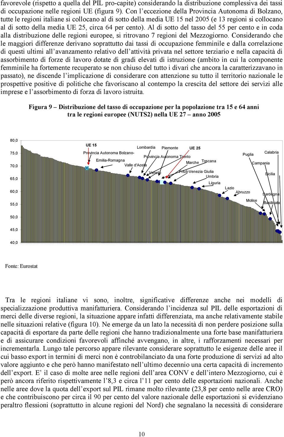 per cento). Al di sotto del tasso del 55 per cento e in coda alla distribuzione delle regioni europee, si ritrovano 7 regioni del Mezzogiorno.