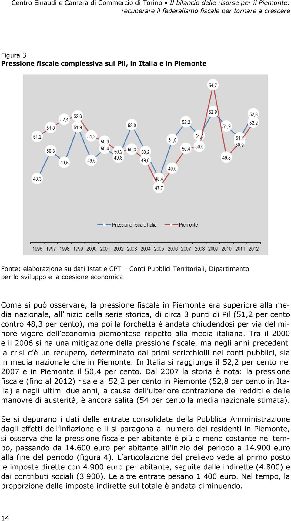 era superiore alla media nazionale, all inizio della serie storica, di circa 3 punti di Pil (51,2 per cento contro 48,3 per cento), ma poi la forchetta è andata chiudendosi per via del minore vigore