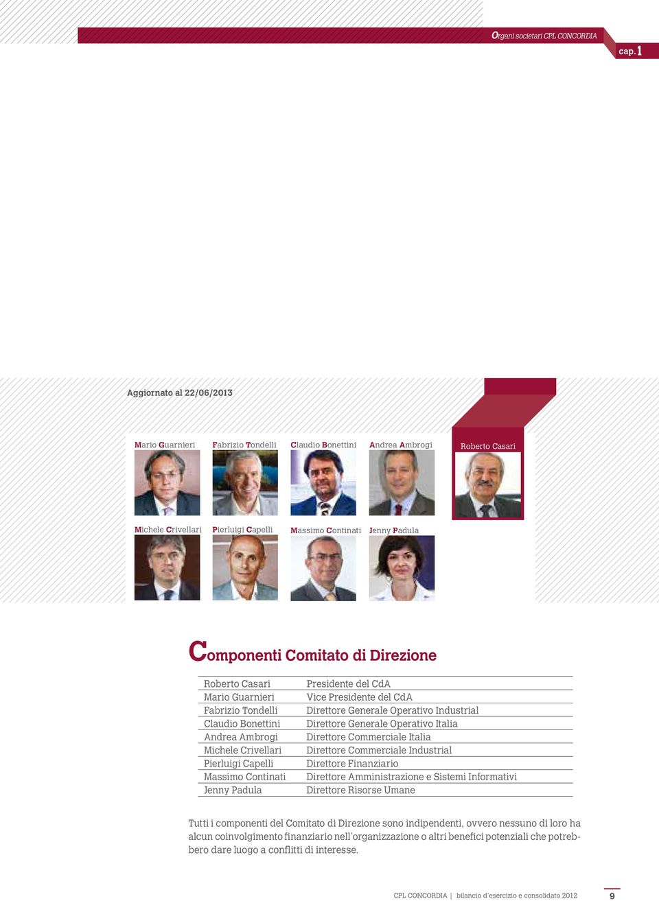 Direzione Roberto Casari Mario Guarnieri Fabrizio Tondelli Claudio Bonettini Andrea Ambrogi Michele Crivellari Pierluigi Capelli Massimo Continati Jenny Padula Presidente del CdA Vice Presidente del