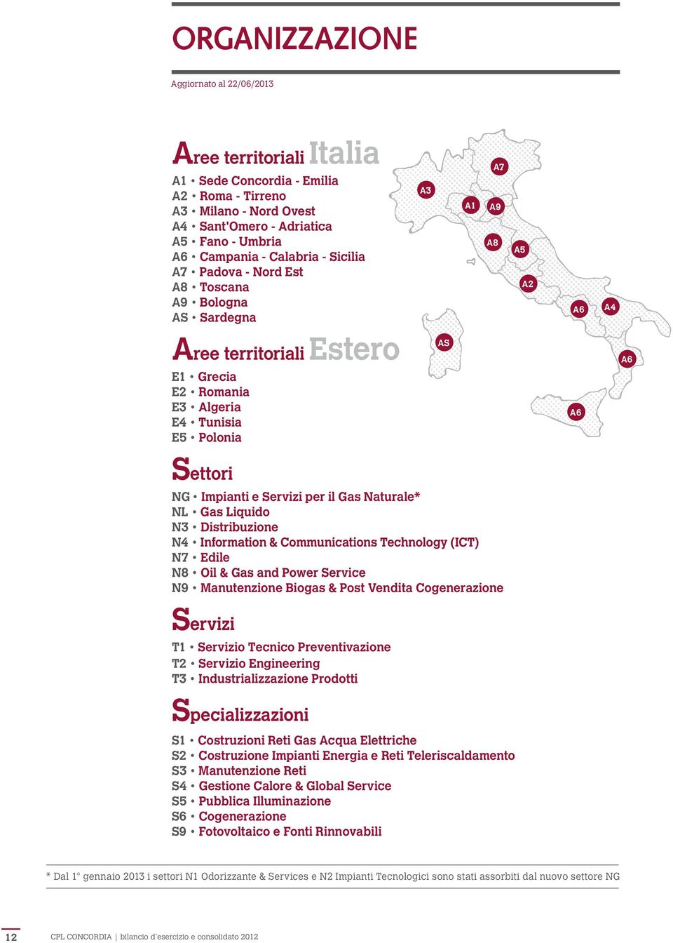 e Servizi per il Gas Naturale* NL Gas Liquido N3 Distribuzione N4 Information & Communications Technology (ICT) N7 Edile N8 Oil & Gas and Power Service N9 Manutenzione Biogas & Post Vendita