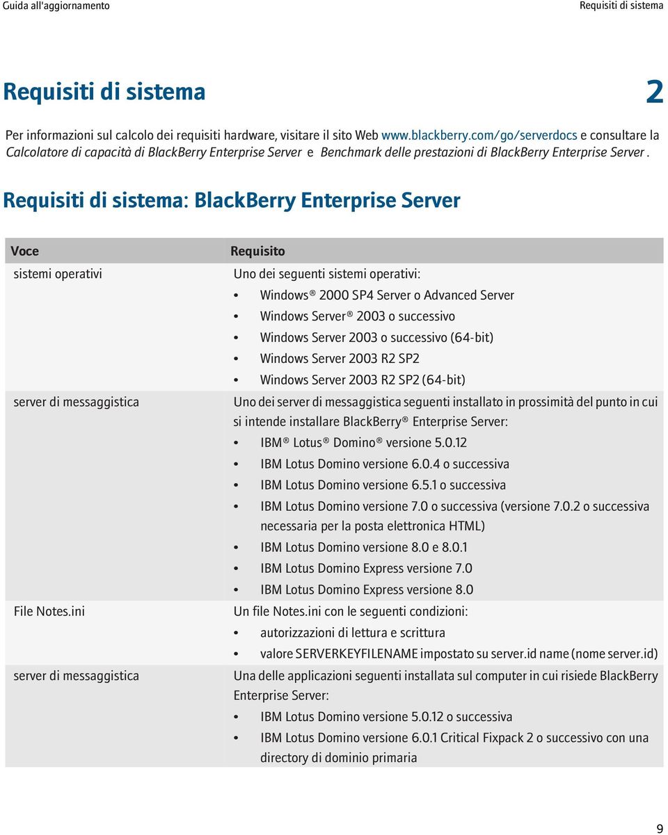 Requisiti di sistema: BlackBerry Enterprise Server Voce sistemi operativi server di messaggistica File Notes.