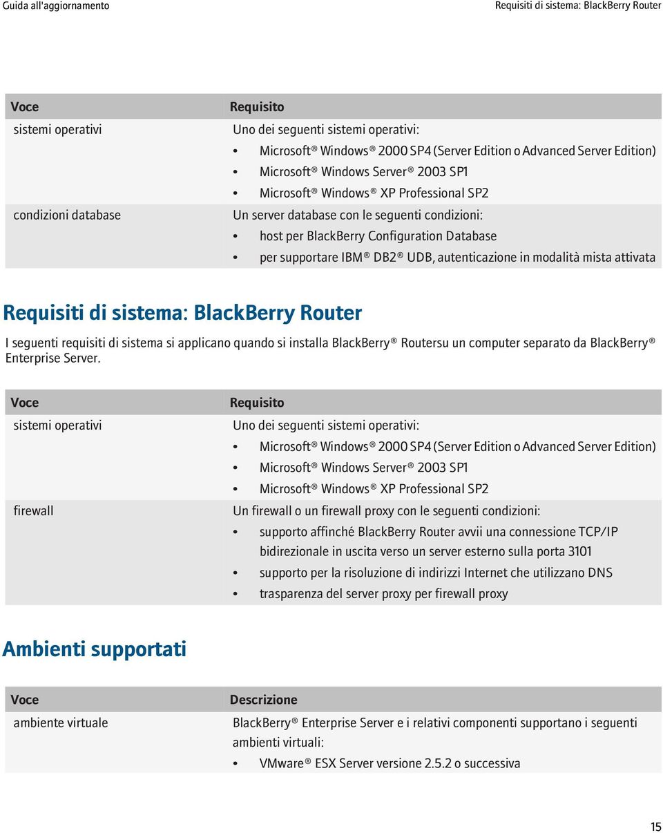 autenticazione in modalità mista attivata Requisiti di sistema: BlackBerry Router I seguenti requisiti di sistema si applicano quando si installa BlackBerry Routersu un computer separato da