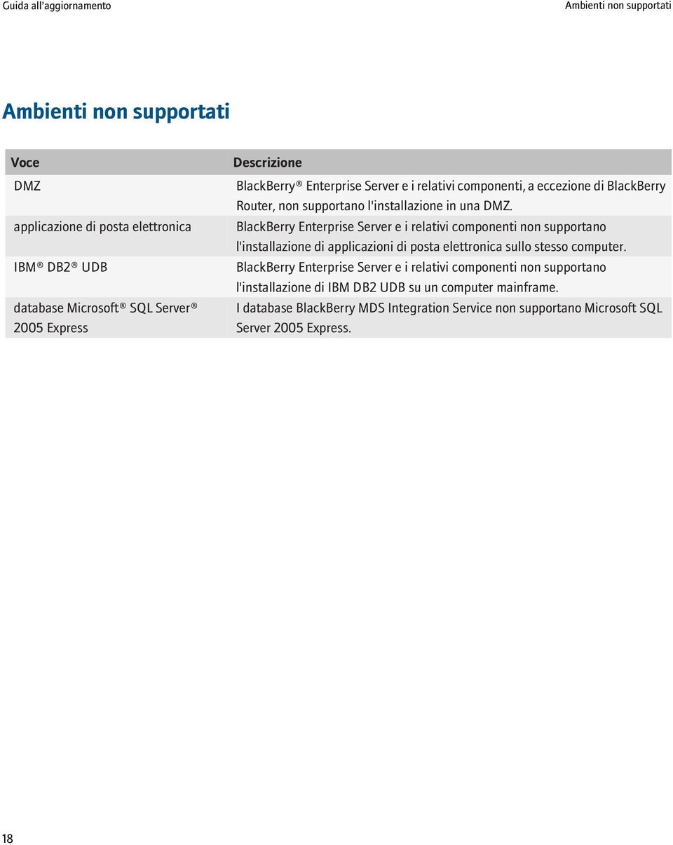 BlackBerry Enterprise Server e i relativi componenti non supportano l'installazione di applicazioni di posta elettronica sullo stesso computer.