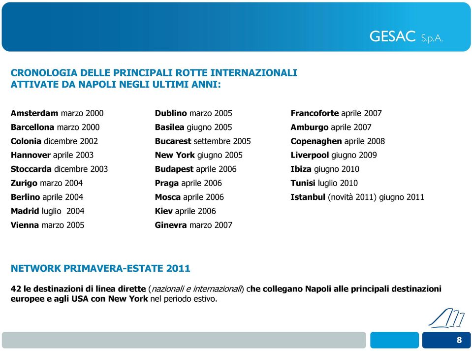 Mosca aprile 2006 Kiev aprile 2006 Ginevra marzo 2007 Francoforte aprile 2007 Amburgo aprile 2007 Copenaghen aprile 2008 Liverpool giugno 2009 Ibiza giugno 2010 Tunisi luglio 2010 Istanbul (novità