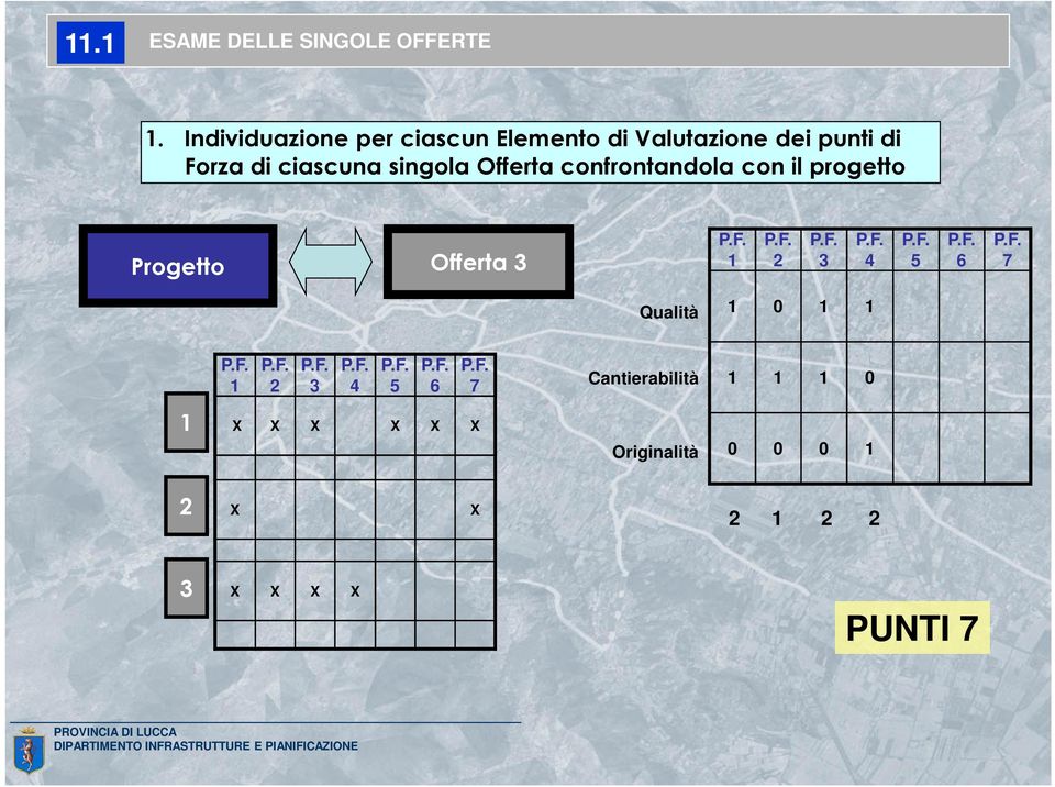 ciascuna singola Offerta confrontandola con il progetto Progetto Offerta 3 1 2