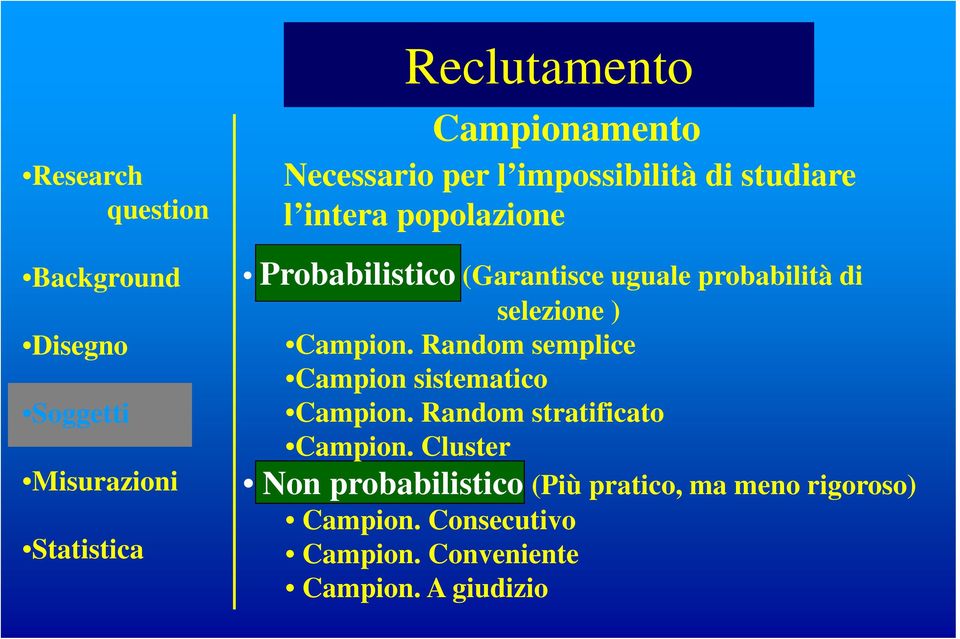 probabilità di selezione ) Campion. Random semplice Campion sistematico Campion.