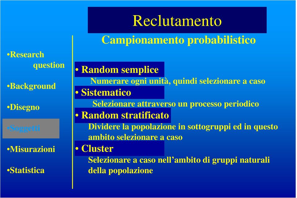 Selezionare attraverso un processo periodico Random stratificato Dividere la popolazione in