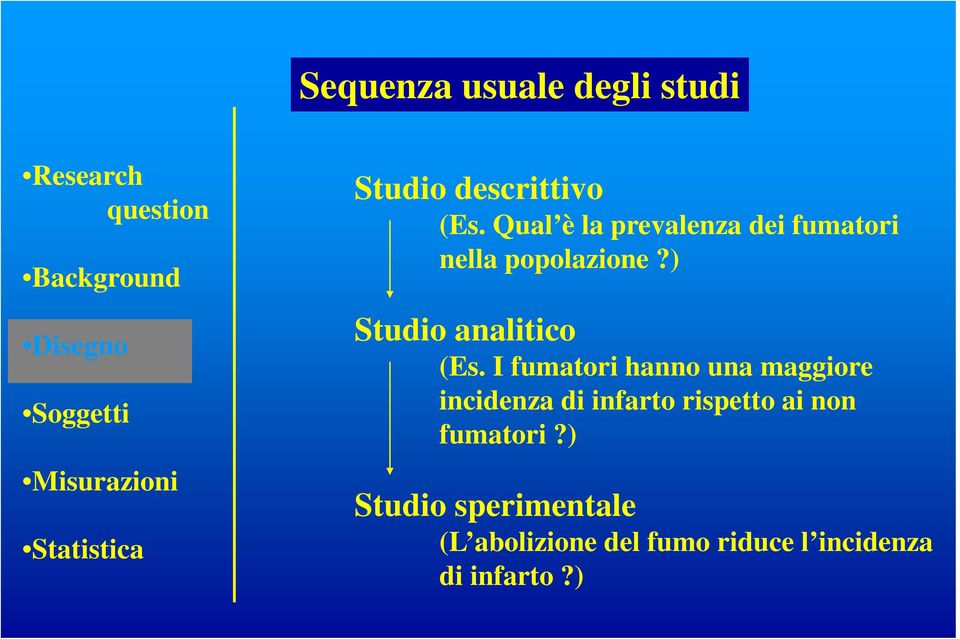 ) Studio analitico (Es.