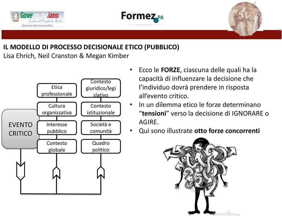 quali ha la capacità di influenzare la decisione che l individuo dovrà prendere in risposta all evento critico.