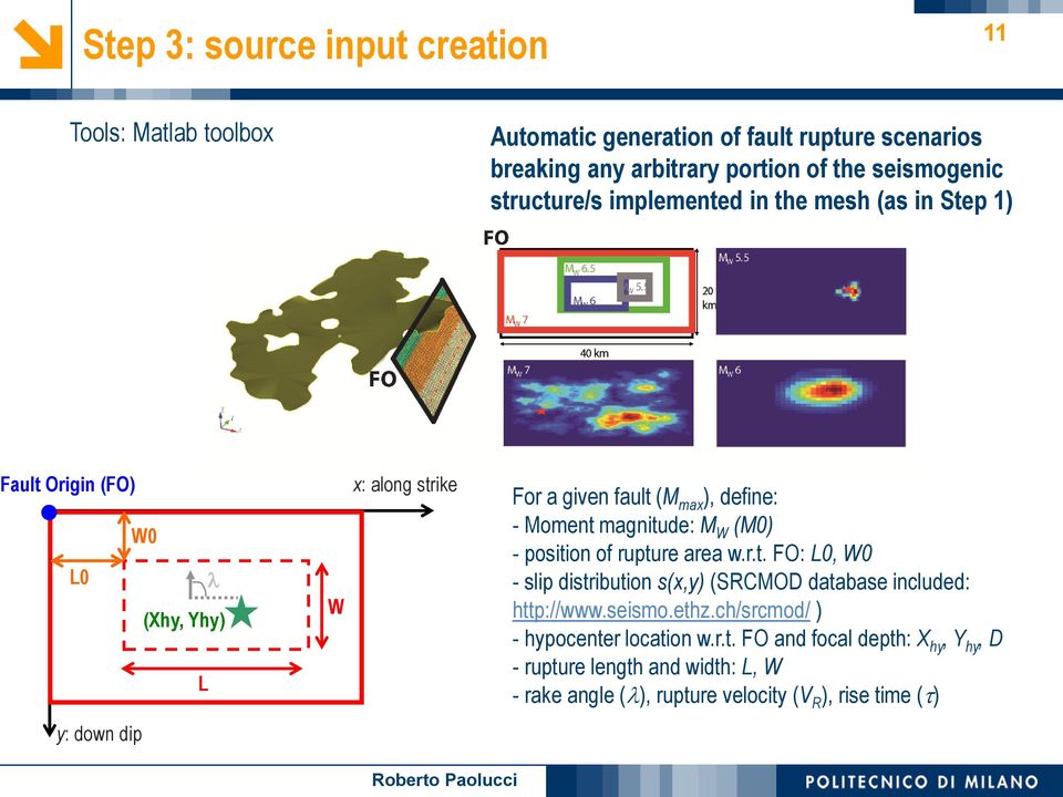 magnitude: M W (M0) - position of rupture area w.r.t. FO: L0, W0 - slip distribution s(x,y) (SRCMOD database included: http://www.seismo.ethz.