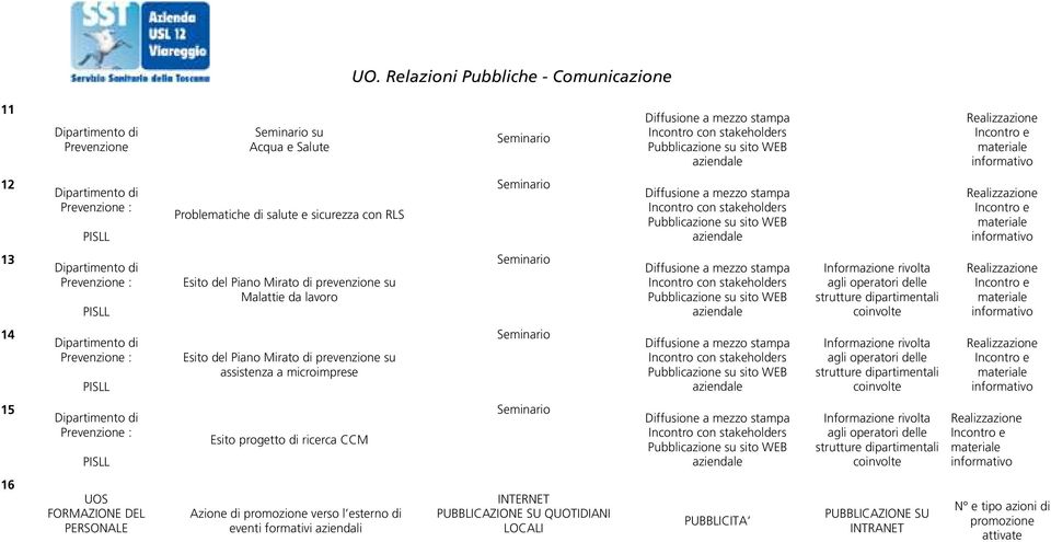 stakeholders Informazione rivolta agli operatori delle strutture dipartimentali coinvolte 15 PISLL Esito progetto di ricerca CCM Incontro con stakeholders Informazione rivolta agli operatori delle