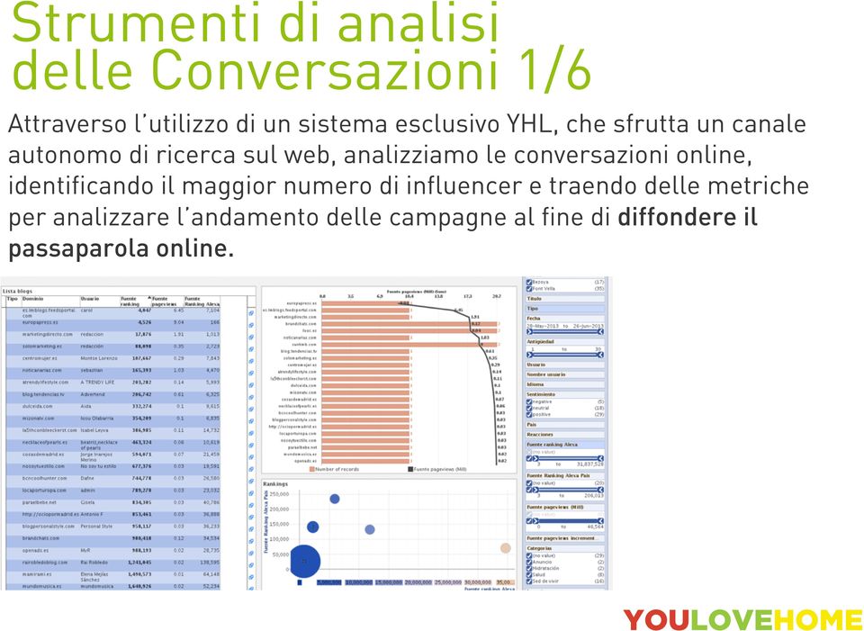 conversazioni online, identificando il maggior numero di influencer e traendo delle