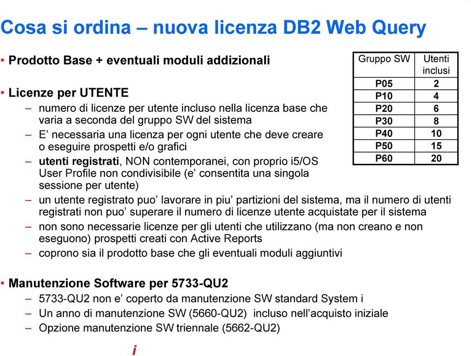 condivisibile (e consentita una singola sessione per utente) un utente registrato puo lavorare in piu partizioni del sistema, ma il numero di utenti registrati non puo superare il numero di licenze