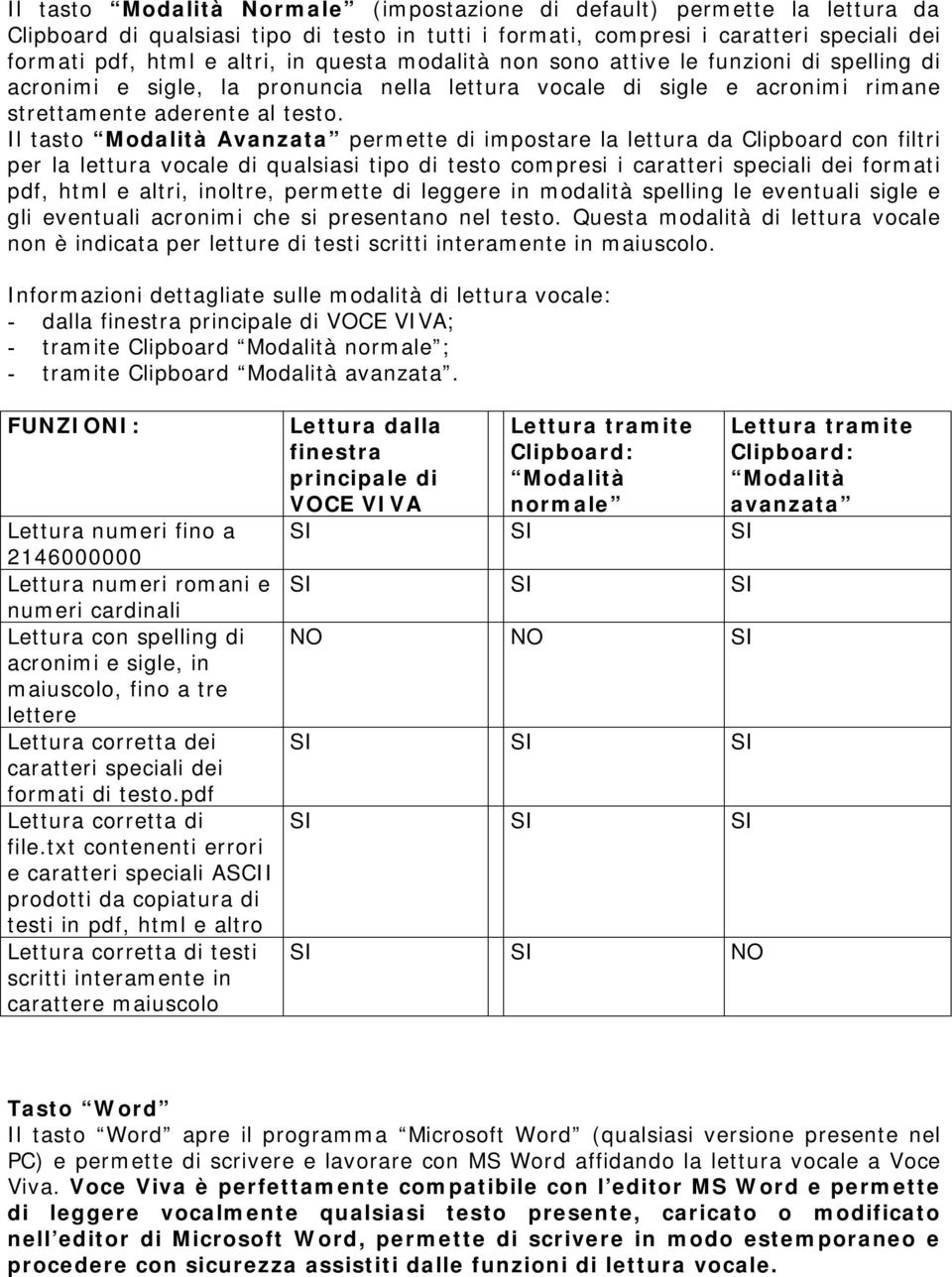 Il tasto Modalità Avanzata permette di impostare la lettura da Clipboard con filtri per la lettura vocale di qualsiasi tipo di testo compresi i caratteri speciali dei formati pdf, html e altri,