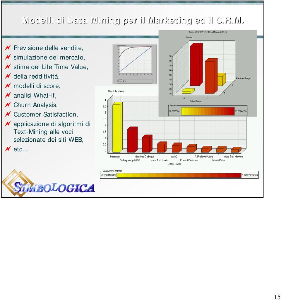 redditività, modelli di score, analisi What-if, Churn Analysis, Customer