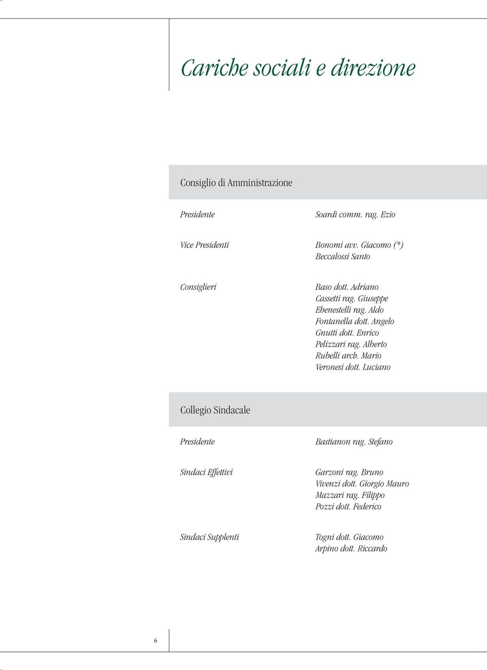 Angelo Gnutti dott. Enrico Pelizzari rag. Alberto Rubelli arch. Mario Veronesi dott. Luciano Collegio Sindacale Presidente Bastianon rag.
