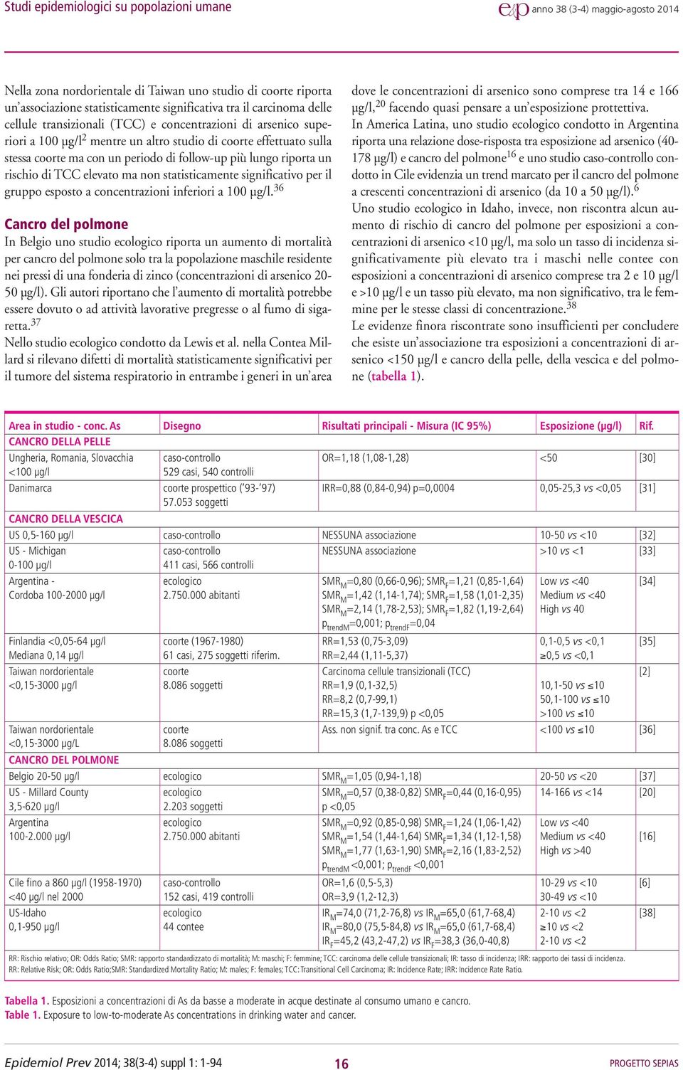lungo riporta un rischio di TCC elevato ma non statisticamente significativo per il gruppo esposto a concentrazioni inferiori a 100 µg/l.