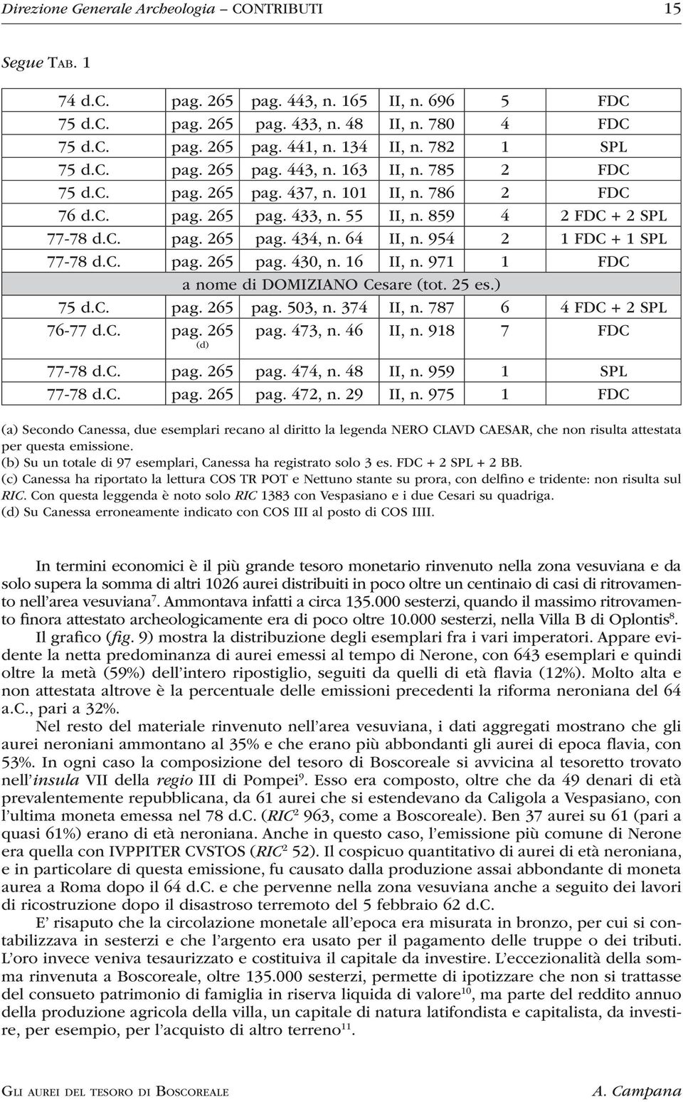 64 II, n. 954 2 1 FDC + 1 SPL 77-78 d.c. pag. 265 pag. 430, n. 16 II, n. 971 1 FDC a nome di DOMIZIANO Cesare (tot. 25 es.) 75 d.c. pag. 265 pag. 503, n. 374 II, n. 787 6 4 FDC + 2 SPL 76-77 d.c. pag. 265 (d) pag.