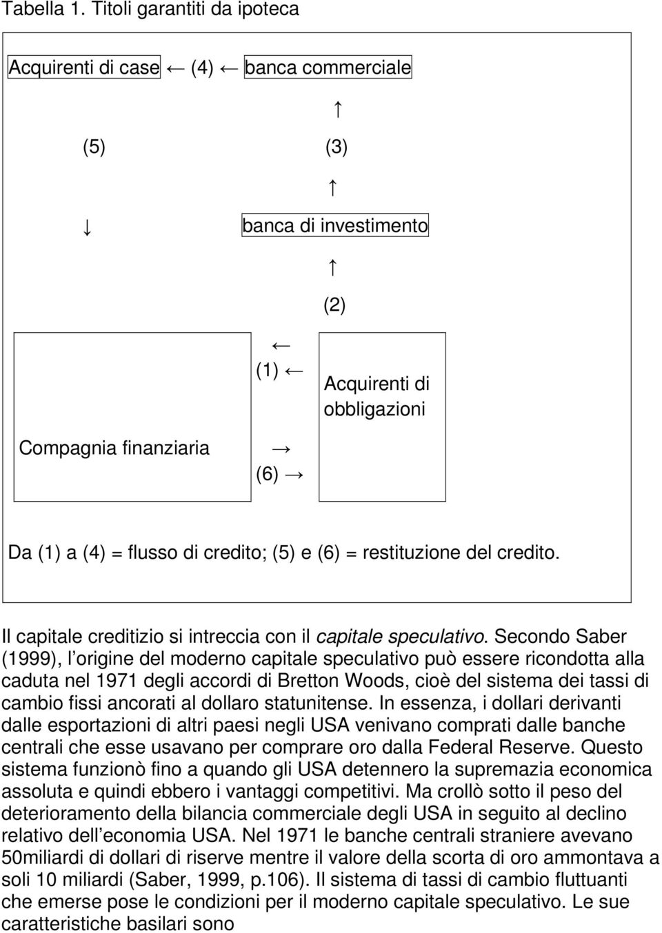 (6) = restituzione del credito. Il capitale creditizio si intreccia con il capitale speculativo.