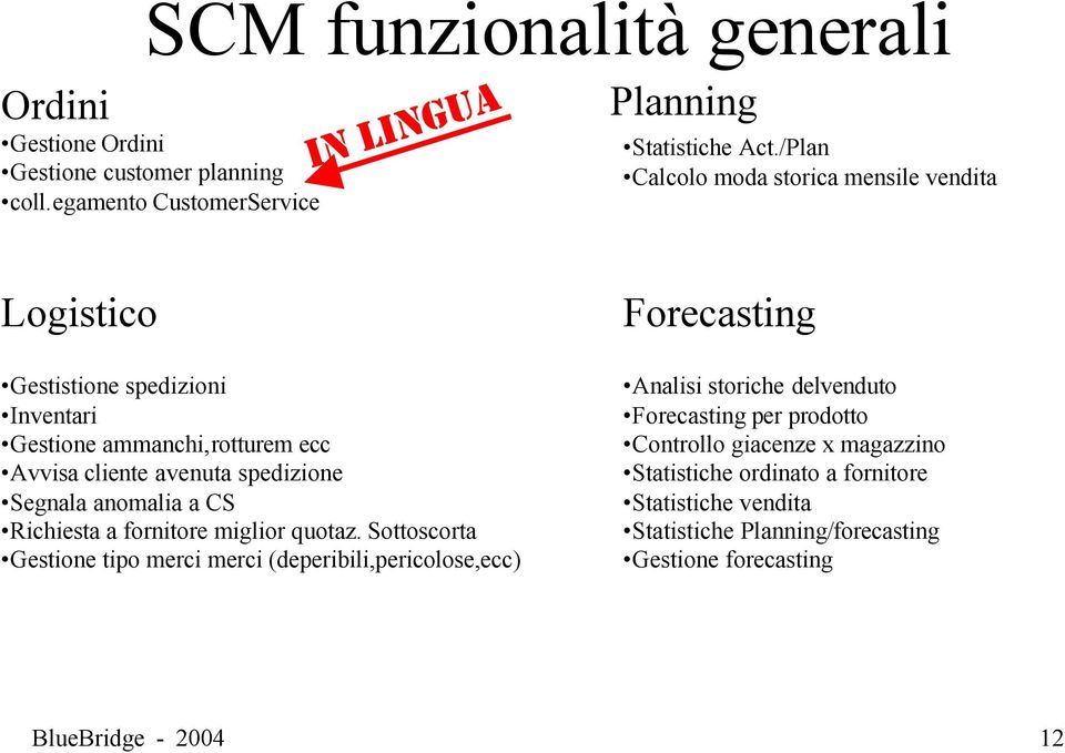 anomalia a CS Richiesta a fornitore miglior quotaz.