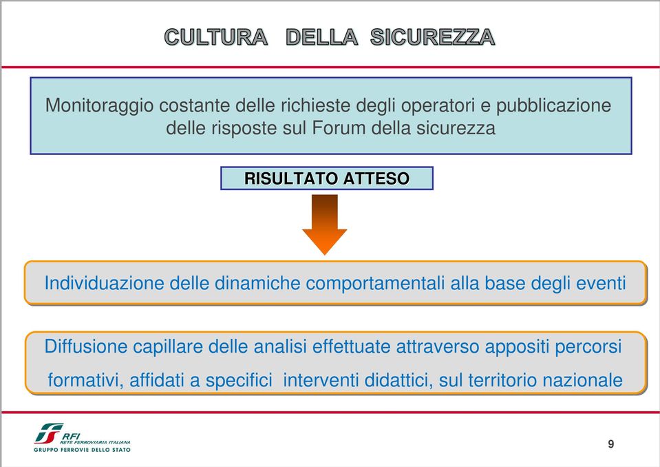 alla base degli eventi Diffusione capillare delle analisi effettuate attraverso appositi