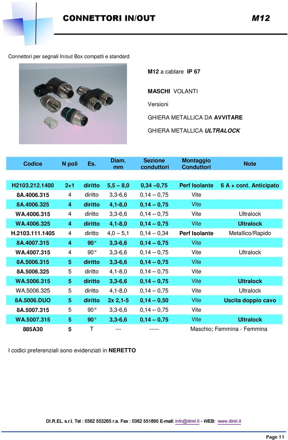 4006.315 4 diritto 3,3-6,6 0,14 0,75 Vite Ultralock WA.4006.325 4 diritto 4,1-8,0 0,14 0,75 Vite Ultralock H.2103.111.1405 4 diritto 4,0 5,1 0,14 0,34 Perf Isolante Metallico/Rapido 8A.4007.