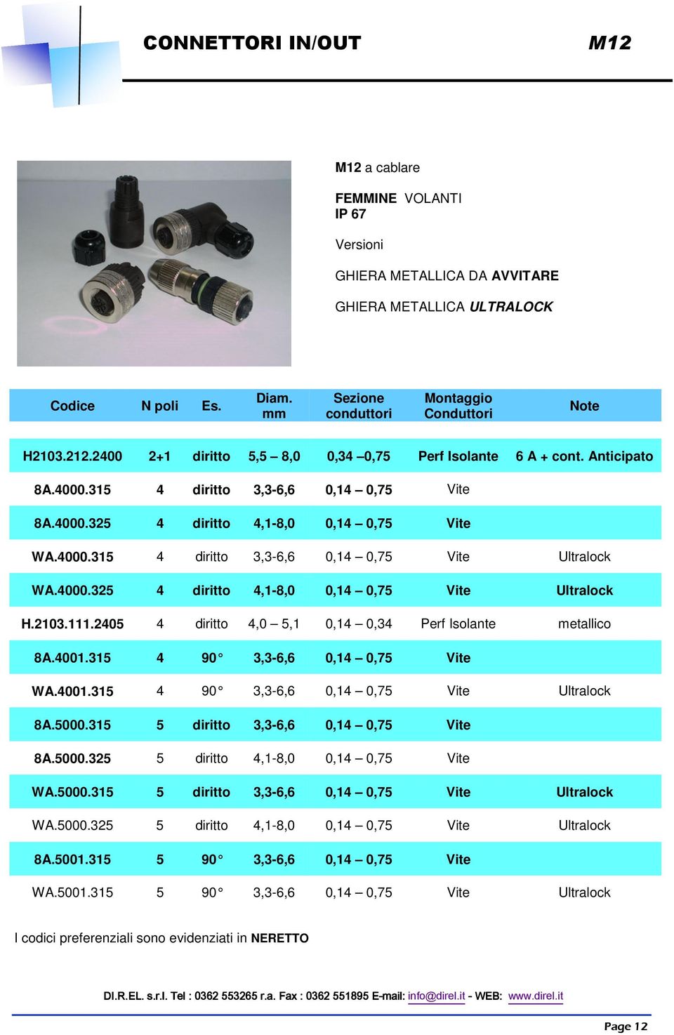 4000.325 4 diritto 4,1-8,0 0,14 0,75 Vite Ultralock H.2103.111.2405 4 diritto 4,0 5,1 0,14 0,34 Perf Isolante metallico 8A.4001.315 4 90 3,3-6,6 0,14 0,75 Vite WA.4001.315 4 90 3,3-6,6 0,14 0,75 Vite Ultralock 8A.