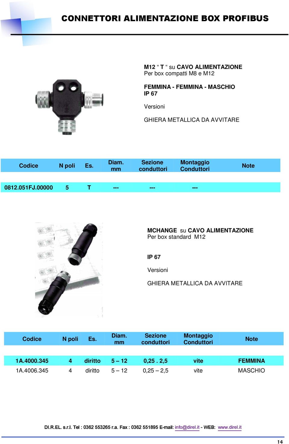 00000 5 T --- --- --- MCHANG su CAVO ALIMNTAZION Per box standard IP 67 Versioni GHIRA MTALLICA DA AVVITAR Codice N poli s. Diam.