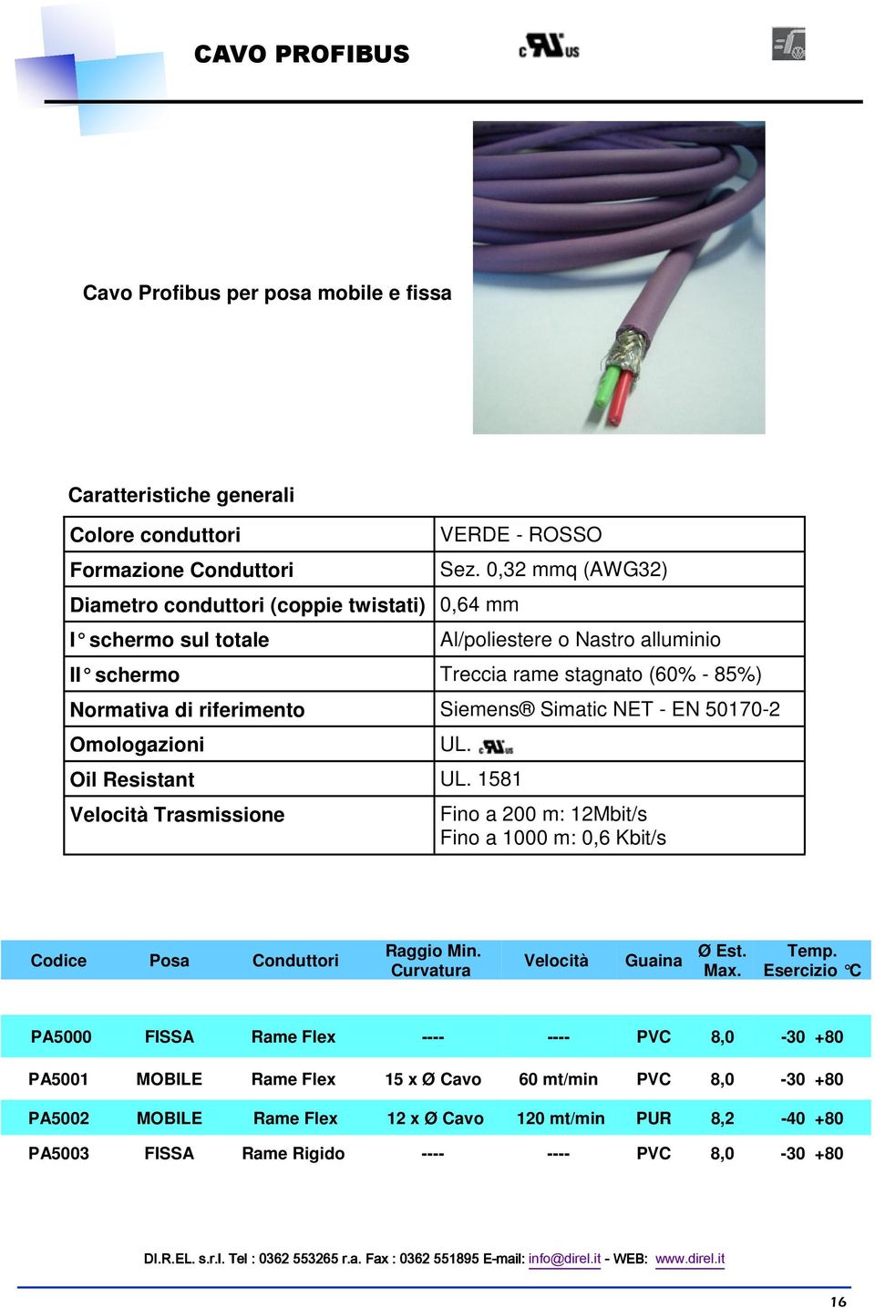 Oil Resistant UL. 1581 Velocità Trasmissione Fino a 200 m: 12Mbit/s Fino a 1000 m: 0,6 Kbit/s Codice Posa Conduttori Raggio Min. Curvatura Velocità Guaina Ø st. Max. Temp.