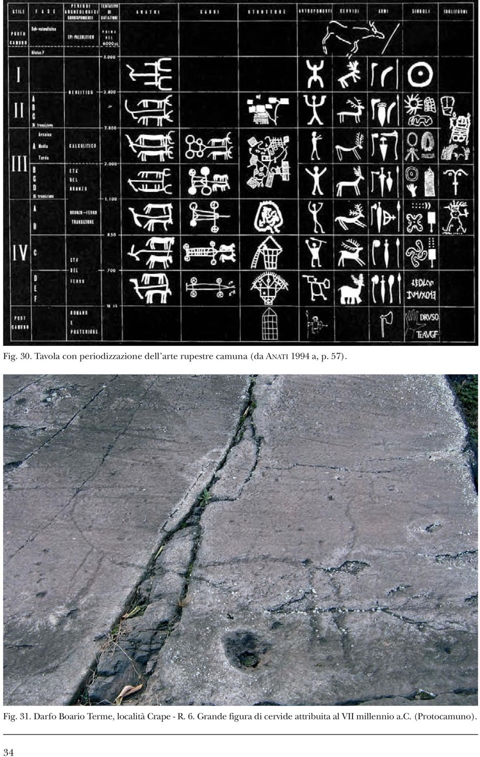 (da ANATI 1994 a, p. 57). Fig. 31.