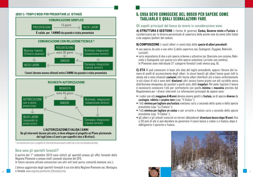 RICHIESTA entro 45 giorni DINIEGO Richiesta integrazioni (sospensione termini) Consegna integrazioni (ripresa termini) I lavori devono essere ultimati entro 2 ANNI da quando è stata presentata