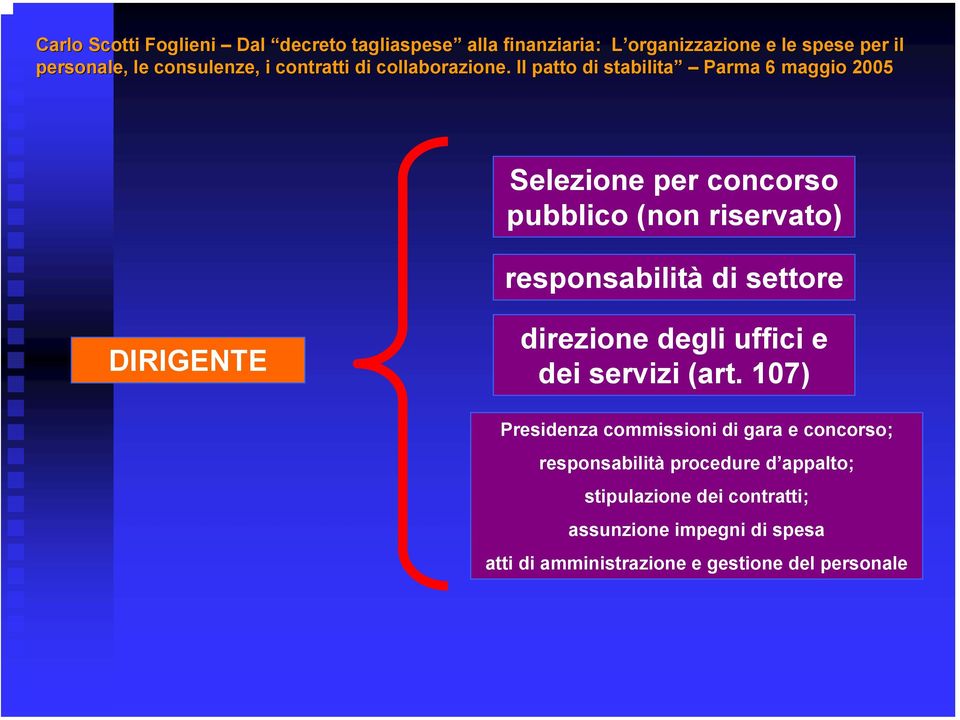 107) Presidenza commissioni di gara e concorso; responsabilità procedure d