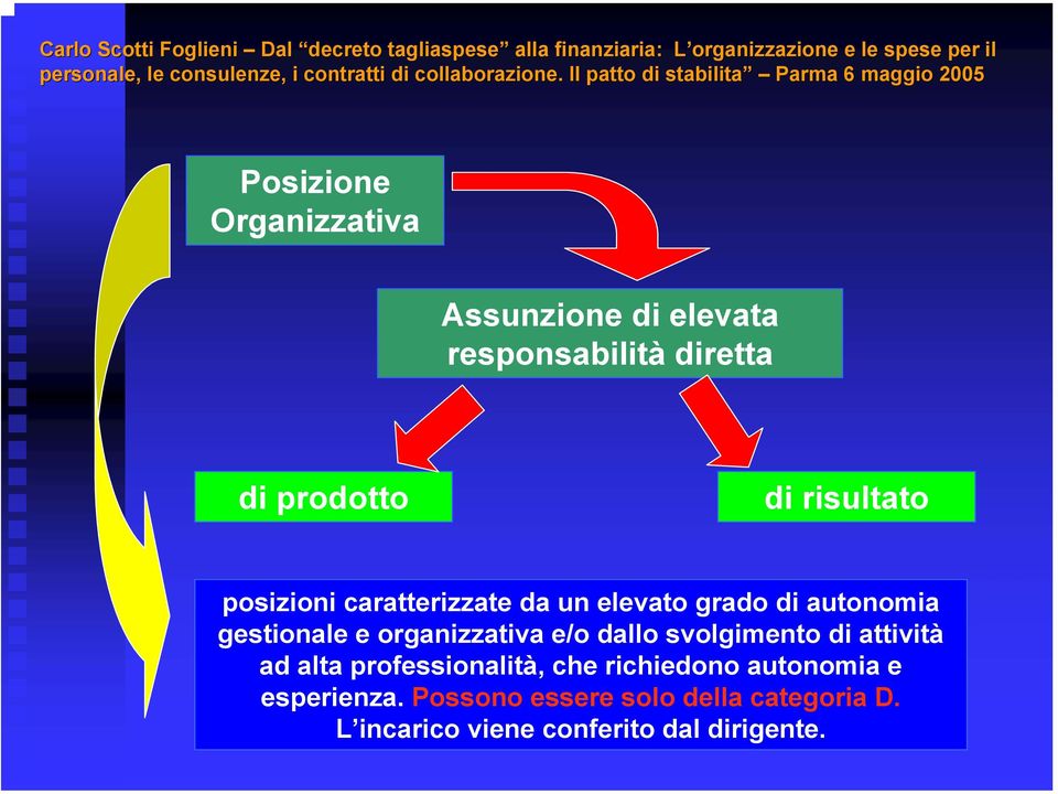 organizzativa e/o dallo svolgimento di attività ad alta professionalità, che richiedono