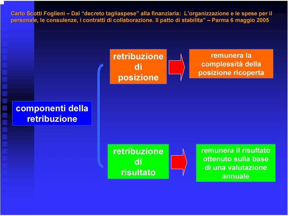 retribuzione retribuzione di risultato remunera