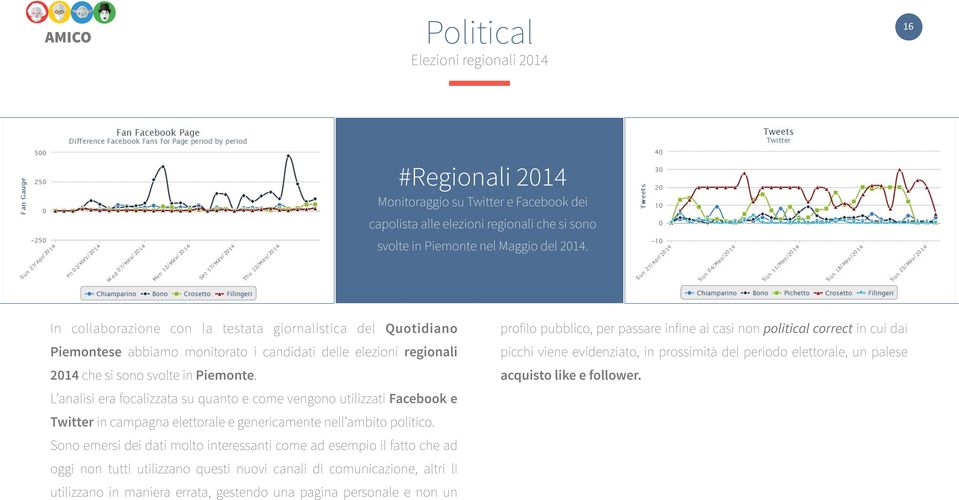 L analisi era focalizzata su quanto e come vengono utilizzati Facebook e Twitter in campagna elettorale e genericamente nell ambito politico.